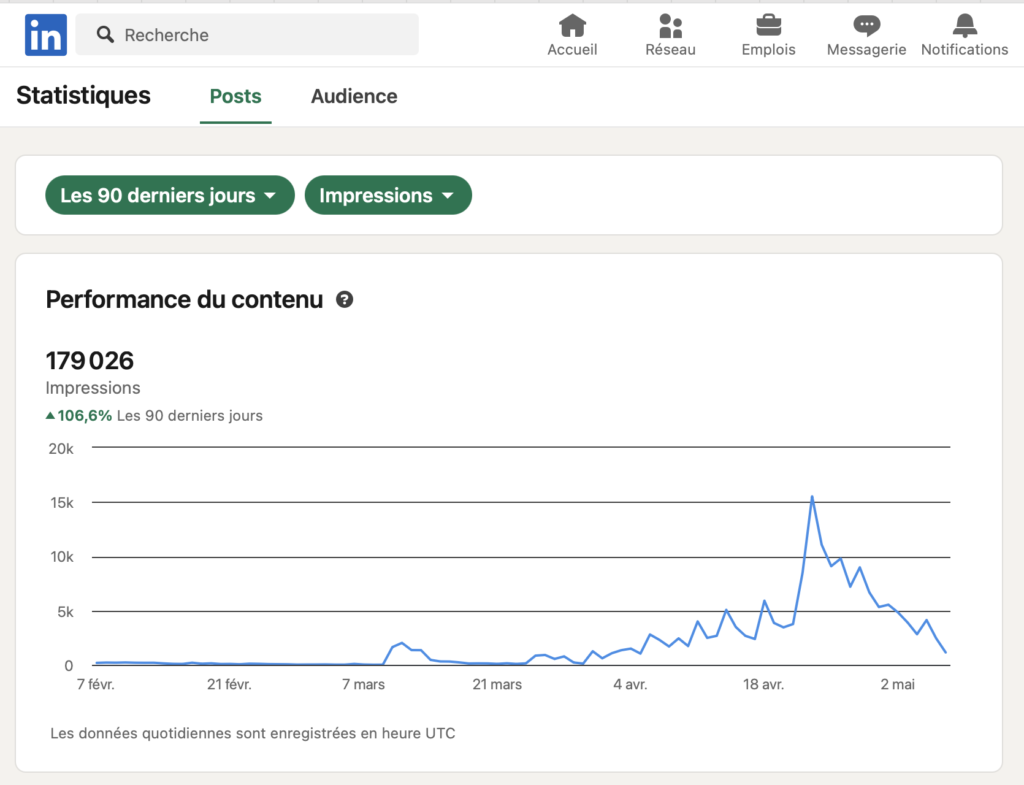 Statistiques LinkedIn Nina BAKA 1